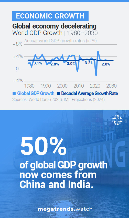 Economic Growth