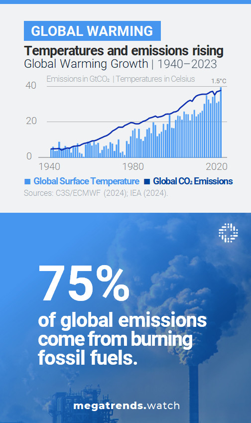 Global Warming