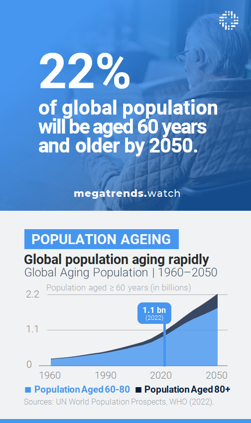 Population Ageing