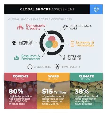 MegatrendsWatch™ Risk Assessments