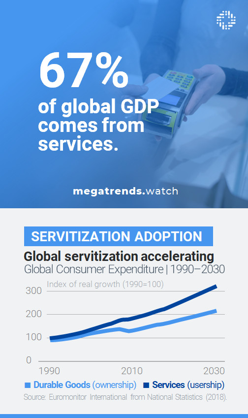 Servitization Adoption